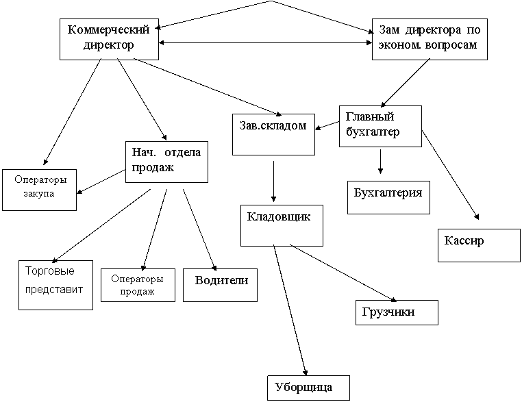 Курсовые По Аудиту